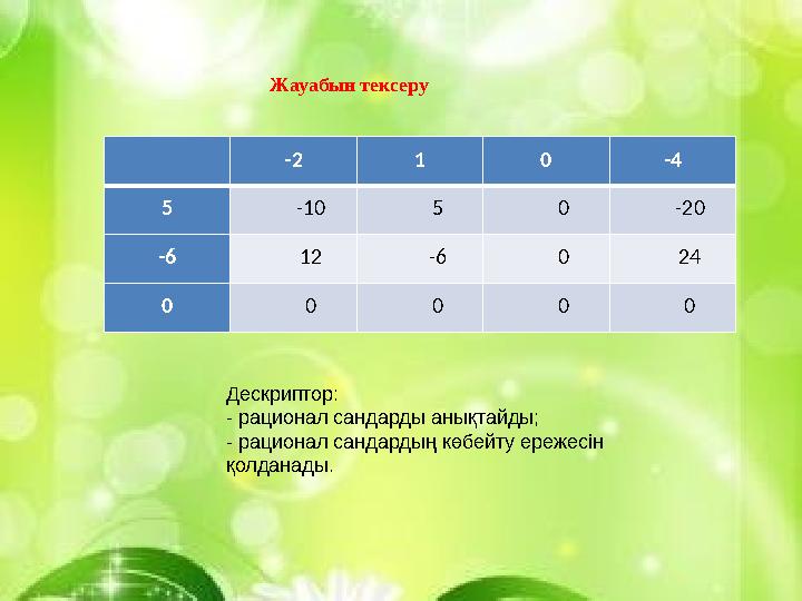 -2 1 0 -4 5 -10 5 0 -20 -6 12 -6 0 24 0 0 0 0 0 Дескриптор: - рационал сандарды анықтайды; - рационал сандардың көбе