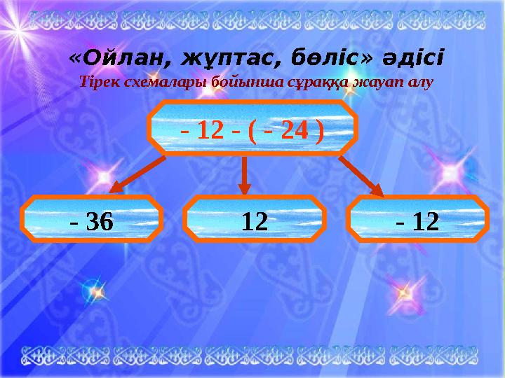 « Ойлан, жұптас, бөліс » әдісі Тірек схемалары бойынша сұраққа жауап алу - 12 - ( - 24 ) - 36 12 - 12