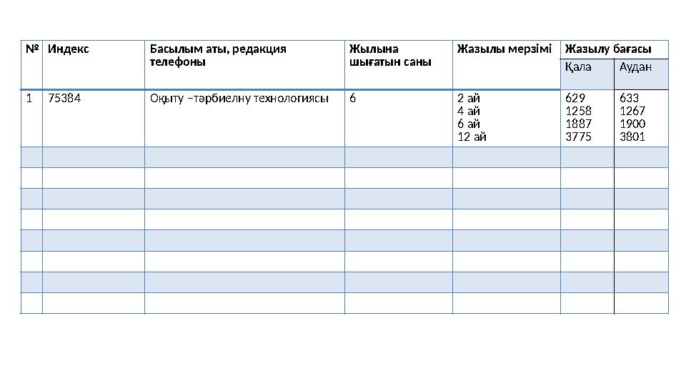 • Жазылу шартын /тарату жүйесi, тарату аумағы, басылым көлемi, шығу кезеңдерi, ең аз және ең көп жазылу кезеңдерi/ редакциялар