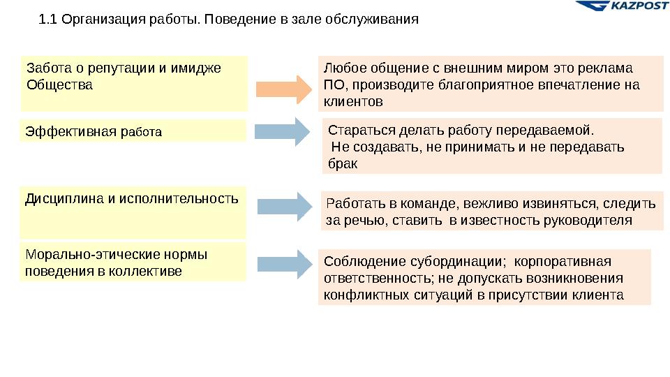 № Индекс Басылым аты, редакция телефоны Жылына шығатын саны Жазылы мерзімі Жазылу бағасы Қала Аудан 1 75384 Оқыту –тәрб