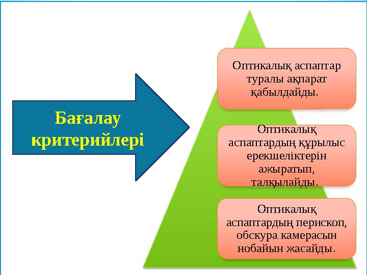 Оптикалық аспаптар туралы ақпарат қабылдайды . Оптикалық аспаптардың құрылыс ерекшеліктерін ажыратып, талқылайды . Оптик