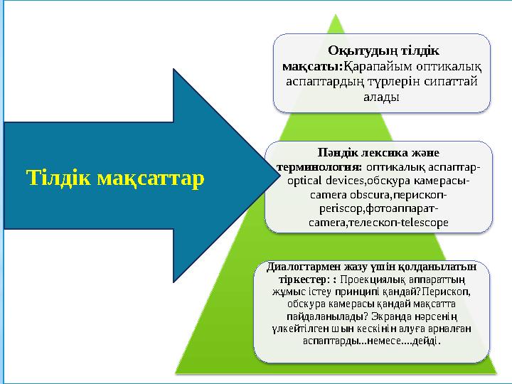 Оқытудың тілдік мақсаты: Қарапайым оптикалық аспаптардың түрлерін сипаттай алады Пәндік лексика және терминология: оптика