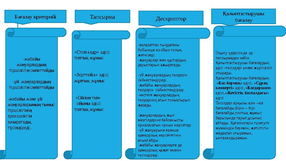 Бағалау критерийі Тапсырма Дескриптор Қалыптастырушы бағалау -жабайы жануарлардың тіршілігін сипаттайды -үй жануарлардың ті