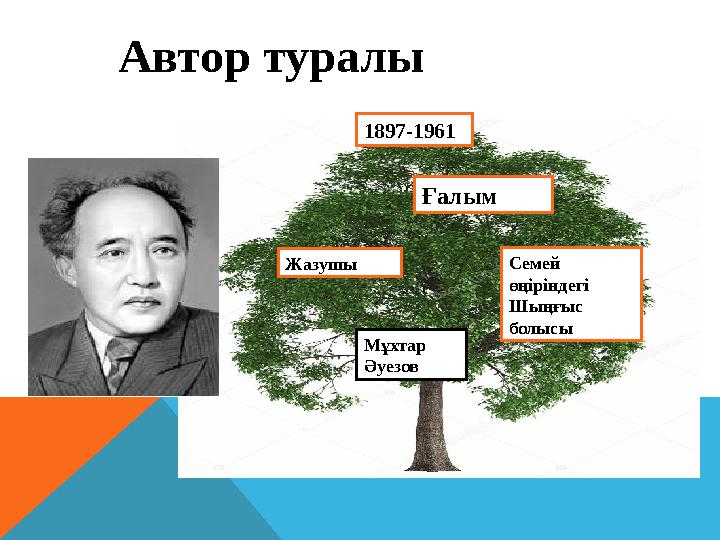 Мұхтар Әуезов Жазушы Ғалым 1897-1961 Семей өңіріндегі Шыңғыс болысы Автор туралы
