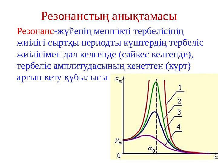 Резонанстың анықтамасы Резонанс -жүйенің меншікті тербелісінің жиілігі сыртқы периодты күштердің тербеліс жиілігімен дәл келге