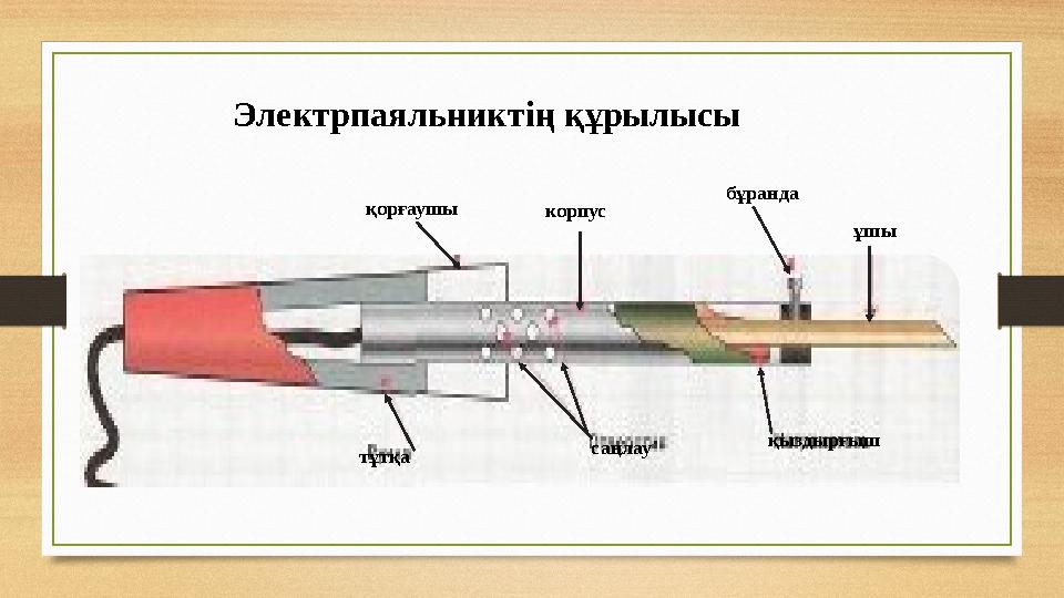 Электрпаяльниктің құрылысы қорғаушы корпус бұранда ұшы тұтқа саңлау қыздырғыш