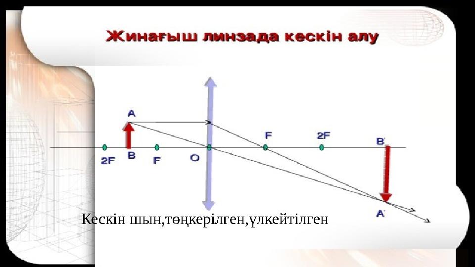 Кескін шын,төңкерілген,үлкейтілген