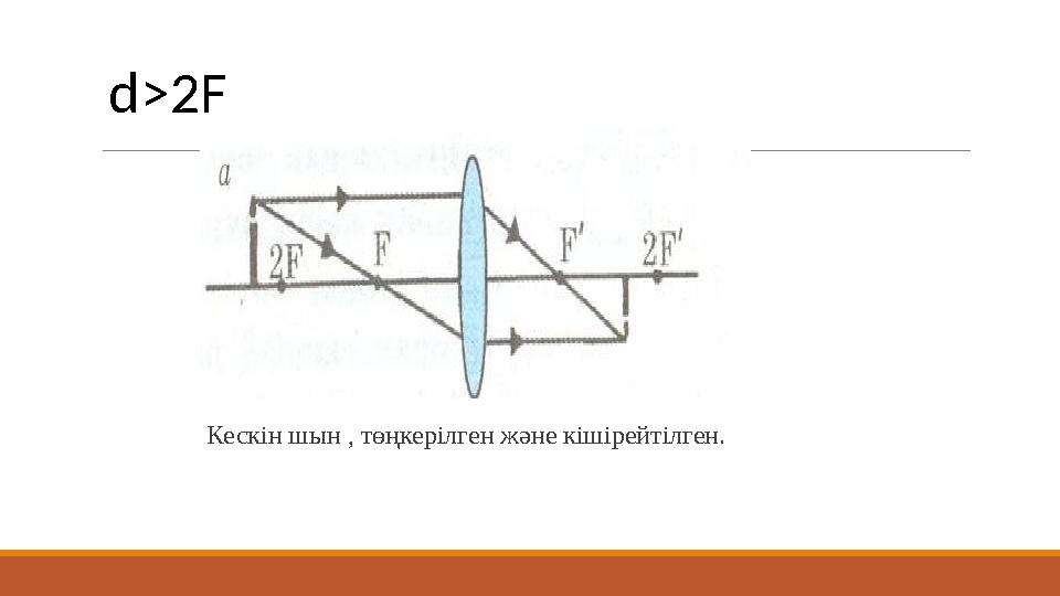 Кескін шын , төңкерілген және кішірейтілген.d>2F