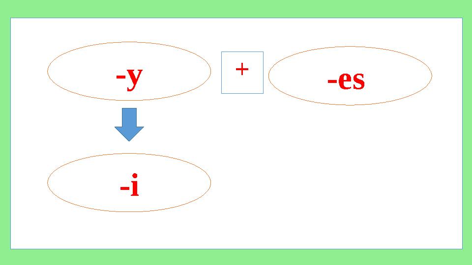 -es -y + -i