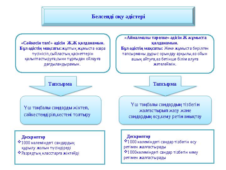Белсенді оқу әдістері «Сәйкесін тап!» әдісін Ж.Ж қолданамын. Бұл әдістің мақсаты: жұптық жұмыста өзара түсінісіп,сыйластық қас