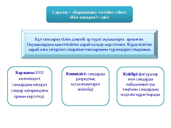 Саралау : «Қарқынды» тәсіліне сәйкес «Кім жылдам?» әдісі Бұл тапсырма білім деңгейі әр түрлі оқушыларға арналған. Оқушылардың