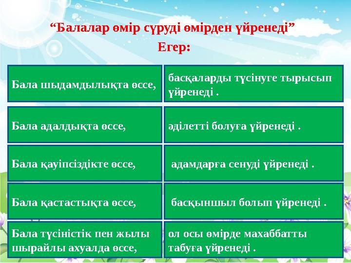 “ Балалар өмір сүруді өмірден үйренеді” Егер: Бала шыдамдылықта өссе, неге үйренеді бала?басқаларды түсінуге тырысып үйренед