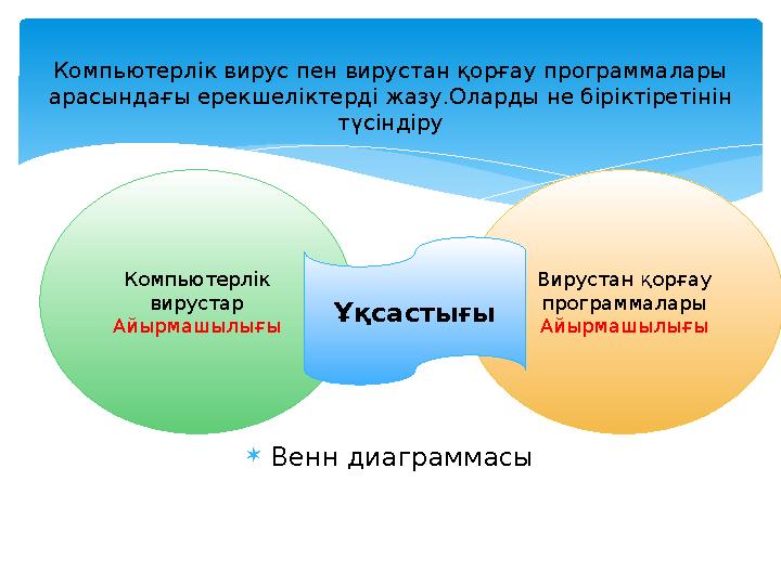  Венн диаграммасыКомпьютерлік вирус пен вирустан қорғау программалары арасындағы ерекшеліктерді жазу.Оларды не біріктіретінін
