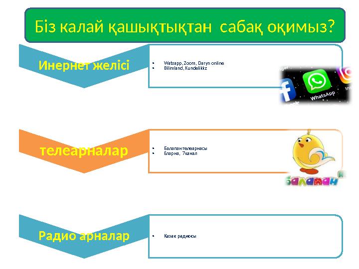 Б із калай қашықтықтан сабақ оқимыз? Инернет желісі • Watsapp , Zoom , Daryn online • Bilimland , Kundelikkz телеарналар • Б