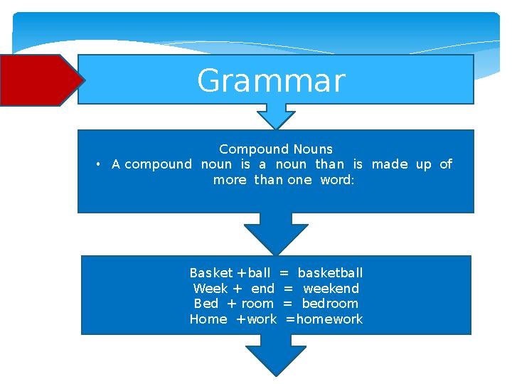Grammar Compound Nouns • A compound noun is a noun than is made up of more than one word: Basket +ball = basketb