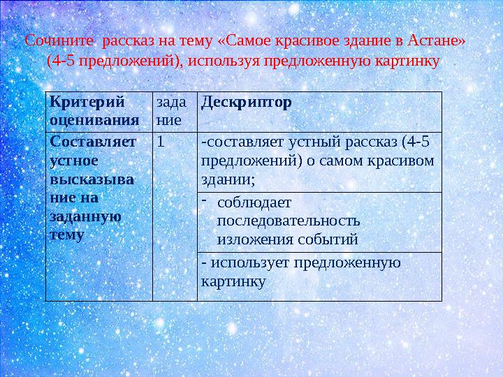 Критерий оценивания задание Дескриптор Составляет устное высказывание на заданную тему 1 составляет устный рассказ (4-5 п