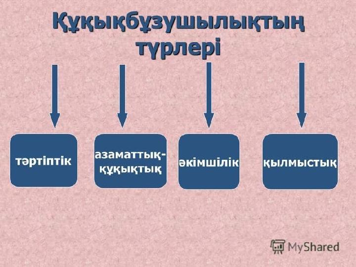 Құқық бұзушылық презентация. Мектептегі құқықбұзушылықтың алдын алу слайд презентация. Жауапкершілік дегеніміз не. Қылмыс дегеніміз не.