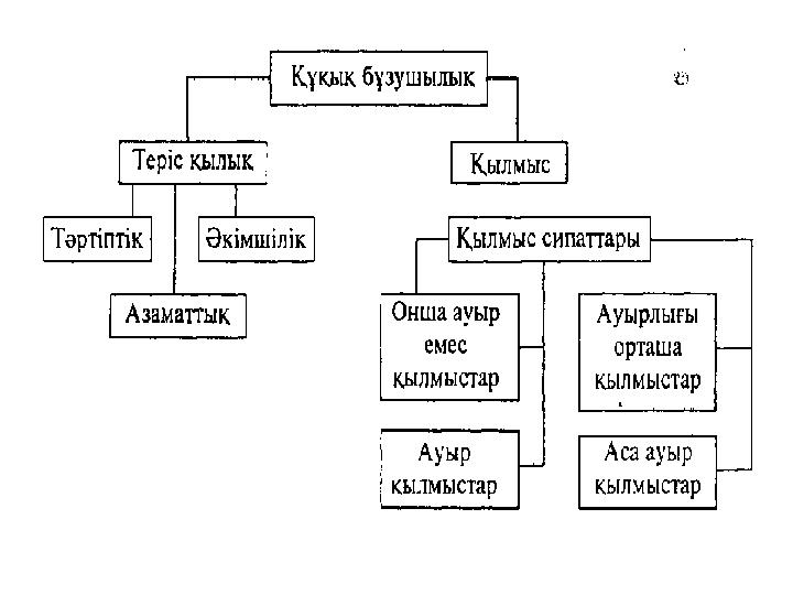 Құқық бұзушылық презентация. Құқық дегеніміз не. Жауапкершілік дегеніміз не.