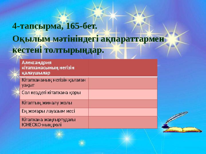 4-тапсырма, 165-бет. Оқылым мәтініндегі ақпараттармен кестені толтырыңдар. Александрия кітапханасының негізін қалаушылар Кіт