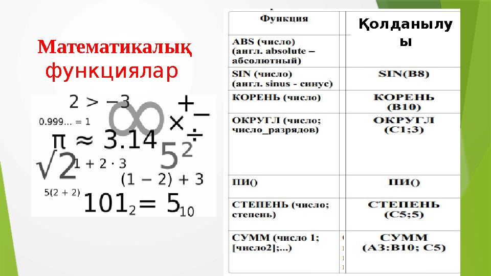 Математикалық функциялар Қолданылу ы