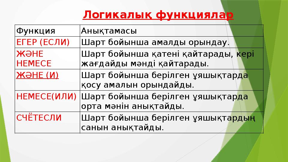 Логикалық функциялар Функция Анықтамасы ЕГЕР (ЕСЛИ) Шарт бойынша амалды орындау. ЖӘНЕ НЕМЕСЕ Шарт бойынша қатені қайтарады, кер