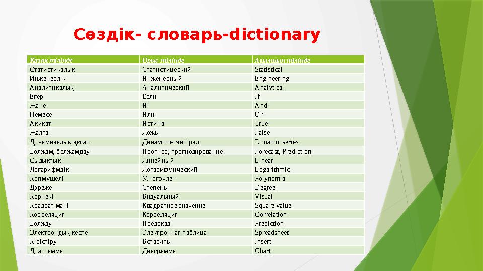 Сөздік- словарь- dictionary Қазақ тілінде Орыс тілінде Ағылшын тілінде Статистикалық Статистицеский Statistical Инженерлік Инжен