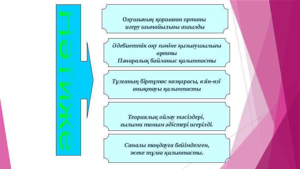 Оқушының қоршаған ортаны игеру шынайылығы ашылды Әдебиеттік оқу пәніне қызығушылығы артты Пәнаралық байланыс қалыптасты Тұлғ