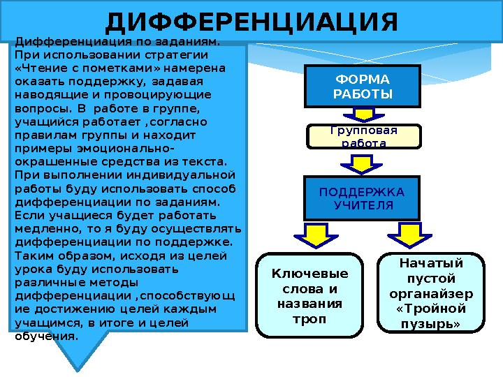 Ключевые слова и названия тропДИФФЕРЕНЦИАЦИЯ ФОРМА РАБОТЫ ПОДДЕРЖКА УЧИТЕЛЯГрупповая работа Начатый пустой органайзер