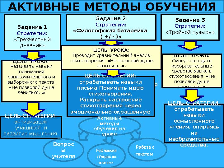 «В современном мире конкурентоспособность страны определяется уровнем интеллекта ее граждан, поэтому система образования должн