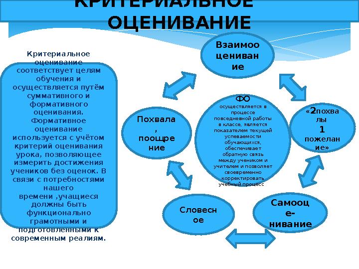 КРИТЕРИАЛЬНОЕ ОЦЕНИВАНИЕ Критериальное оценивание соответствует целям обучения и осуществляется путём суммативного и