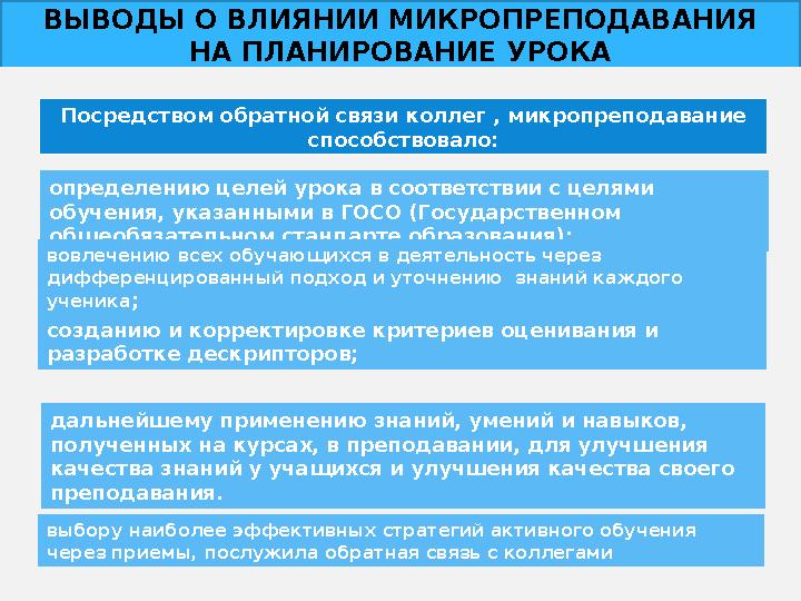 ВЫВОДЫ О ВЛИЯНИИ МИКРОПРЕПОДАВАНИЯ НА ПЛАНИРОВАНИЕ УРОКА определению целей урока в соответствии с целями обучения, указанным