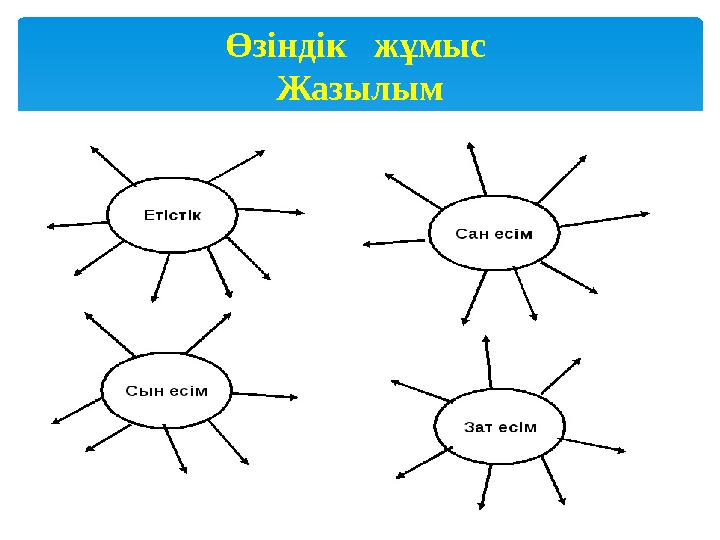 Өзіндік жұмыс Жазылым