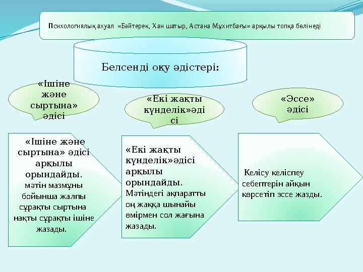 Психологиялық ахуал «Бәйтерек, Хан шатыр, Астана Мұхитбағы» арқылы топқа бөлінеді «Ішіне және сыртына» ә