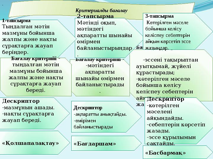 Критериалды бағалау Бағалау критерийі -эссені тақырыптан ауытқым