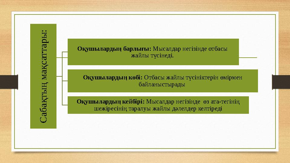 С а б а қ т ы ң м а қ с а т т а р ы :Оқушылардың барлығы: Мысалдар негізінде отбасы жайлы түсінеді. Оқушылардың көбі: Отба