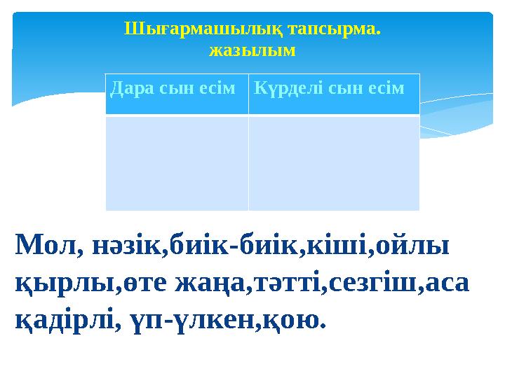 Шығармашылық тапсырма. жазылым Дара сын есім Күрделі сын есім Мол, нәзік,биік-биік,кіші,ойлы қырлы,өте жаңа,тәтті,сезгіш,аса қ