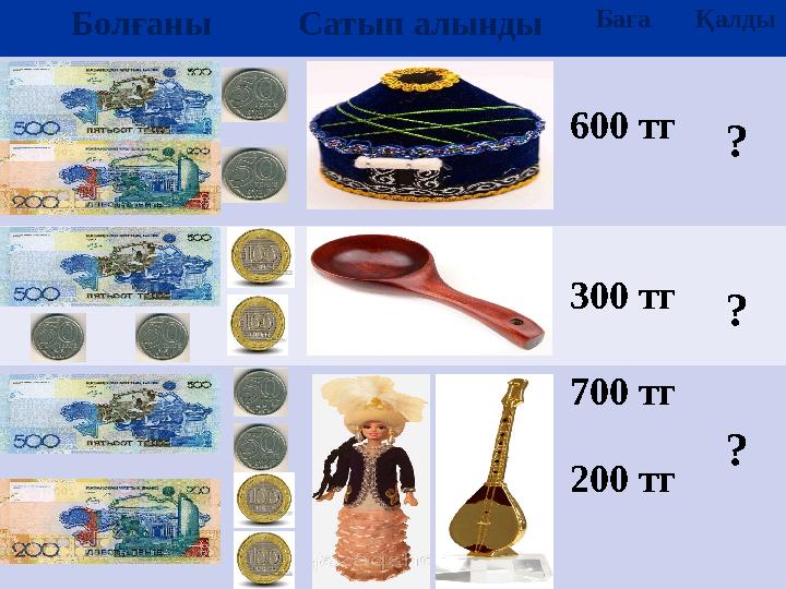 Болғаны Сатып алынды Баға Қалды 600 тг ? 300 тг ? 700 тг 200 тг ?