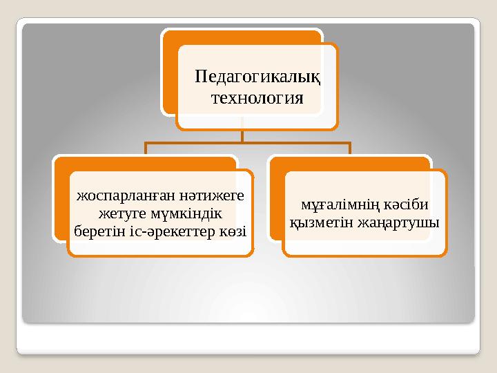 Педагогикалық технология жоспарланған нәтижеге жетуге мүмкіндік беретін іс-әрекеттер көзі мұғалімнің кәсіби қызметін жаңарту