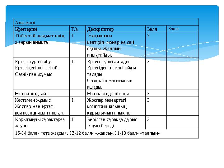 Аты-жөні Критерий Т/а Дескриптор Балл Б/қою Тізбектей оқы,мәтіннің жанрын анықта 1 Нақышына келтіріп ,мәнеріне сай оқид
