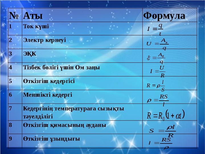 № Аты Формула 1 Ток күші А) 2 Ток тығыздығы Ә) 3 Электр кернеуі Б) 4 ЭҚК В) 5 Тізбек бөлігі үшін Ом заңы Г) 6 Өткізгіш ке