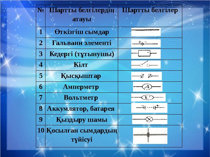 № Шартты белгілердің атауы Шартты белгілер 1 Өткізгіш сымдар 2 Гальвани элементі 3 Кедергі (тұтынушы) 4 Кілт 5 Қысқыштар 6 Ам