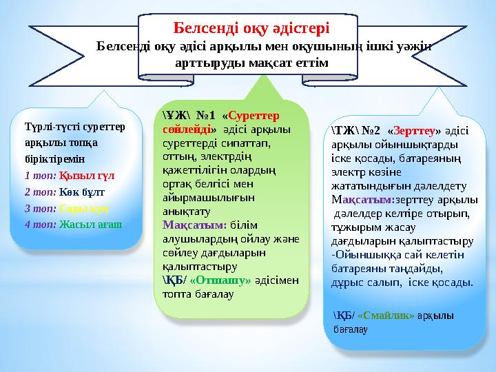 Белсенд і оқу әдістері Белсенді оқу әдісі арқылы мен оқушының ішкі уәжін арттыруды мақсат еттім Түрлі-түсті суреттер