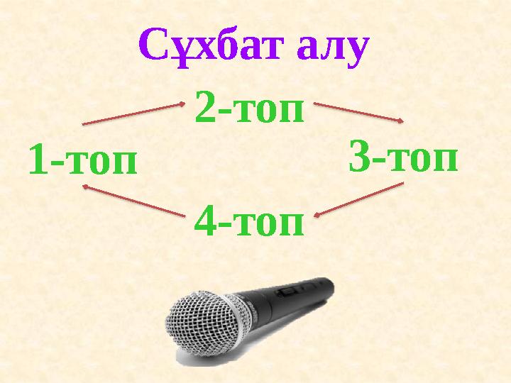 Сұхбат алу 1-топ 2-топ 3-топ 4-топ