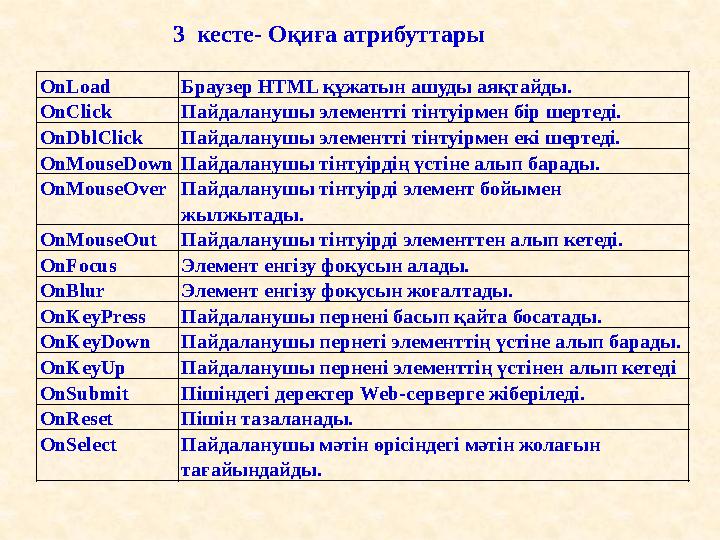 OnLoad Браузер HTML құжатын ашуды аяқтайды. OnClick Пайдаланушы элементті тінтуірмен бір шертеді. OnDblClick Пайдаланушы элеме