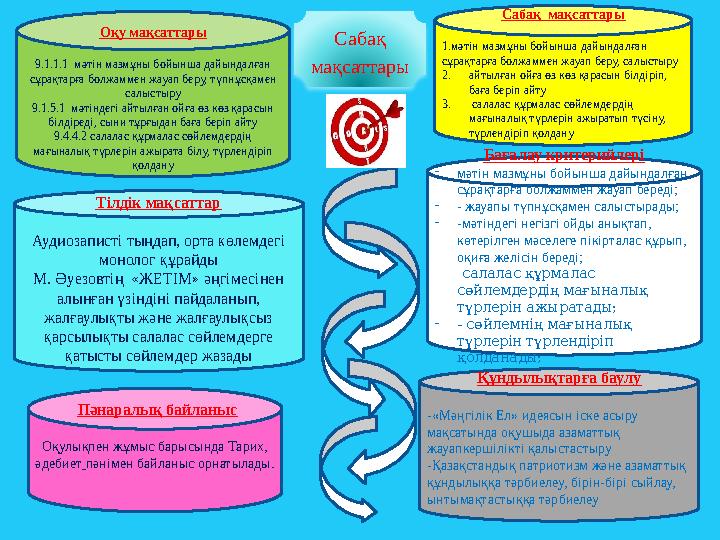 Оқу мақсаттары 9.1.1.1 мәтін мазмұны бойынша дайындалған сұрақтарға болжаммен жауап беру, түпнұсқамен салыстыру 9.1.5.1 мәті