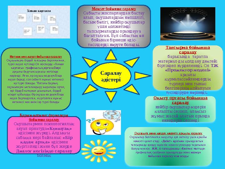 Мақсат бойынша саралау Сабақты жоспарлаудан бастау алып, оқушылардың көпшілігі, басым бөлігі, кейбір оқушылар үшін қолжетімді