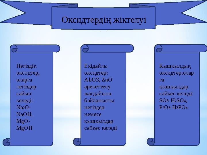 Оксидтердің жіктелуі Негіздік оксидтер, оларға негіздер сәйкес келеді: Na 2 O - NaOH , MgO- MgOH Екідайлы оксидтер: Al 2