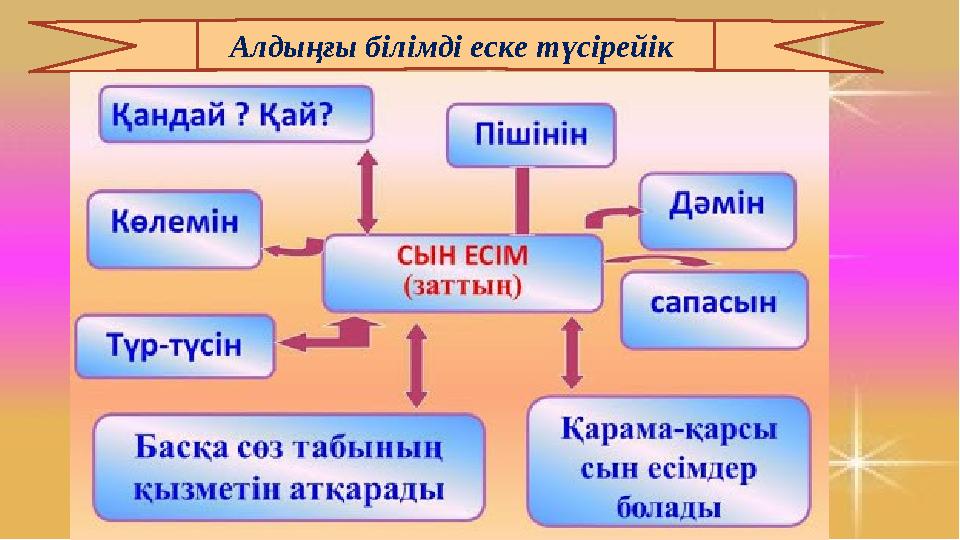 Алдыңғы білімді еске түсірейік
