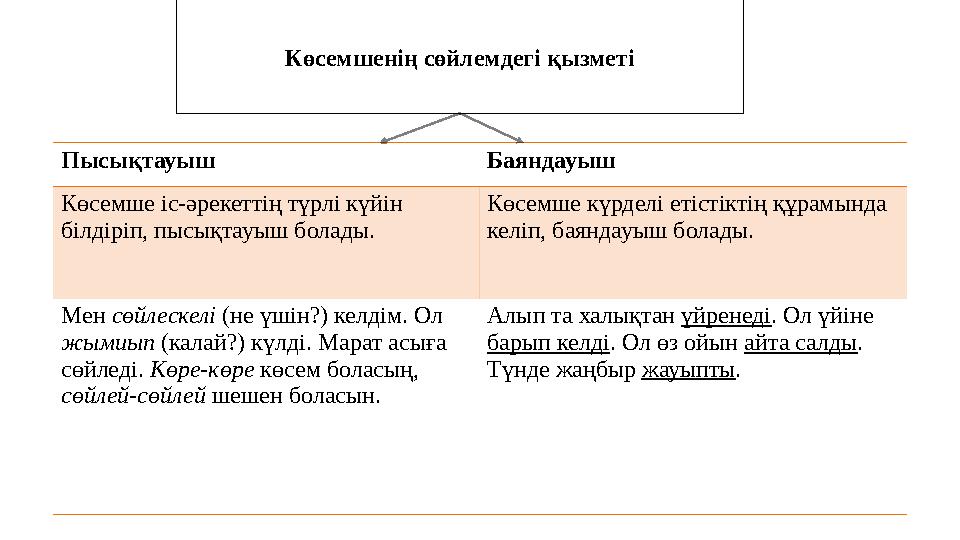 Көсемшенің сөйлемдегі қызметі Пысықтауыш Баяндауыш Көсемше іс-әрекеттің түрлі күйін білдіріп, пысықтауыш болады. Көсемше күрдел
