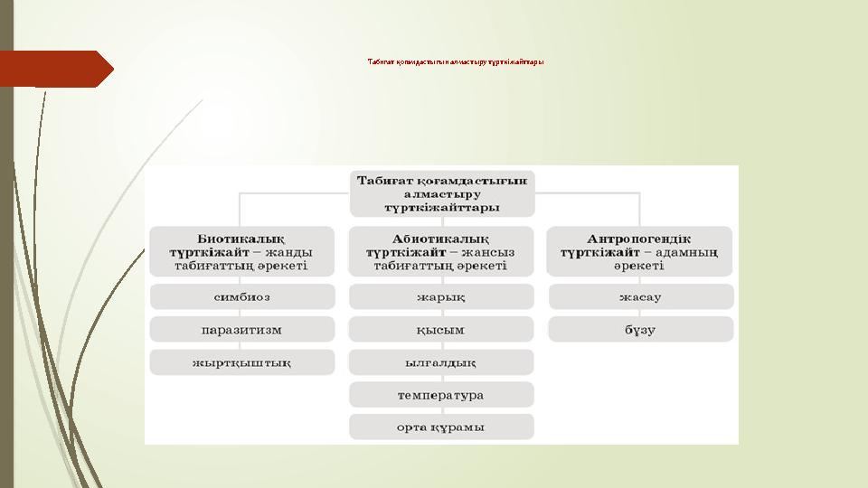 Табиғат қоғамдастығын алмастыру түрткіжайттары